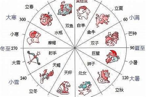 8月20星座|8月20日出生是什么星座